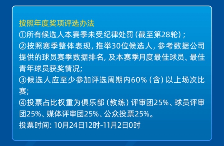 中超年度最佳评选：韦世豪无缘！布尼亚明获2项提名，5人争金帅