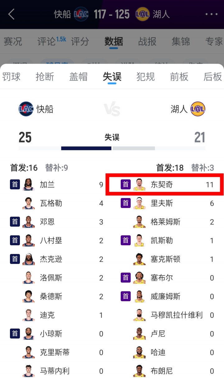 【10月24日直播扒数据】字母小萨加入空砍群 77失误创生涯新高